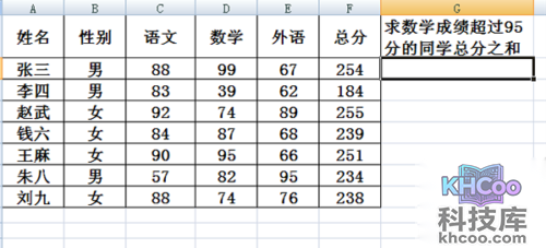 sumif函数的使用方法