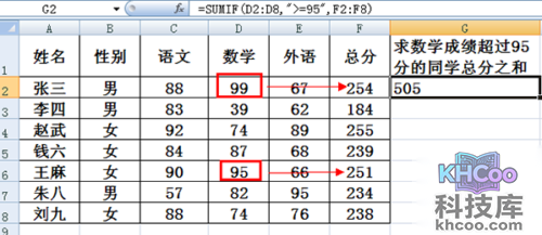 sumif函数的使用方法