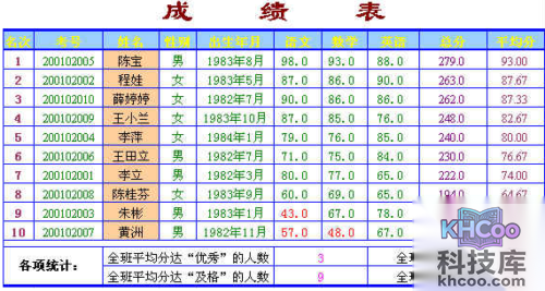 excel表格的35招必学秘技