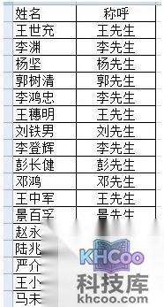 如何在Excel批量将姓名改成姓加称呼8