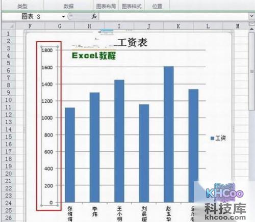 Excel图表跨度大如何解决2