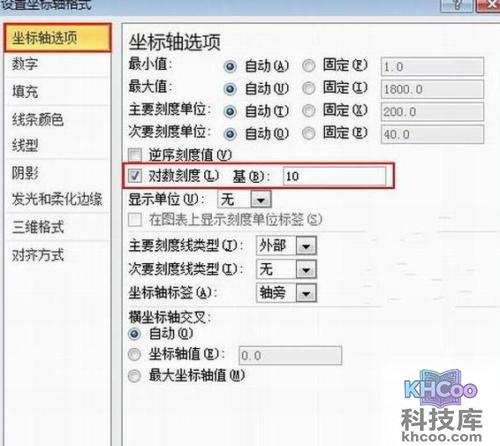 Excel图表跨度大如何解决4