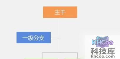 WPS2013个人版有什么新功能4