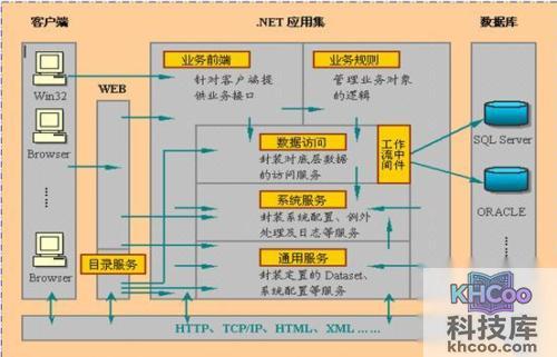 管理软件平台是什么
