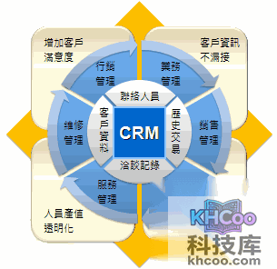 CRM