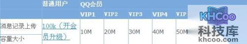 QQ消息记录上传最多可以保存多少