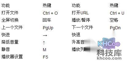 百度影音如何设置热键