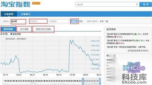【淘宝指数】查询结果分析