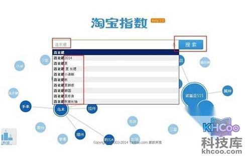 【淘宝指数】快捷查询