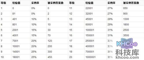 百度知道等级规则是什么