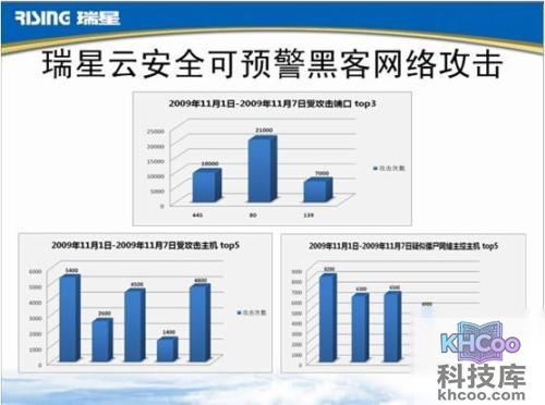 流星木马是什么