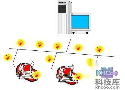 怎样预防计算机病毒