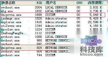 需要掌握的病毒知识有哪些 需要掌握的病毒知识有哪些