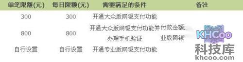 支付宝温州银行网上银行的限额是多少
