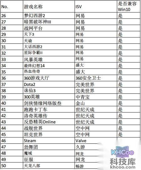 Win10下游戏不能全屏如何解决