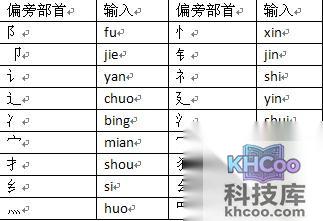 搜狗输入法的U模式笔画输入是什么