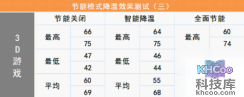 鲁大师节能降温功能评测