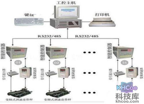 上位机上位机工作原理