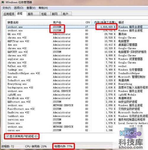 svchost占用内存过高