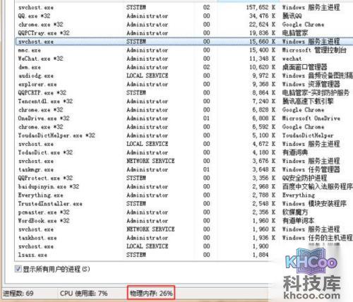 svchost占用内存过高