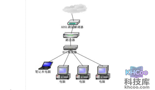 电脑网速慢怎么解决?