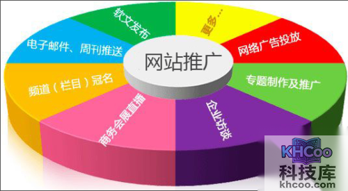 怎么做网站推广