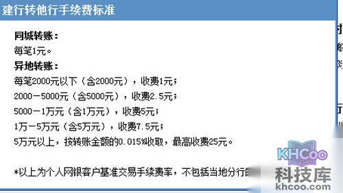 【建行网银转账手续费】步骤6-1