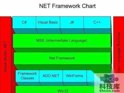 net framework有什么用
