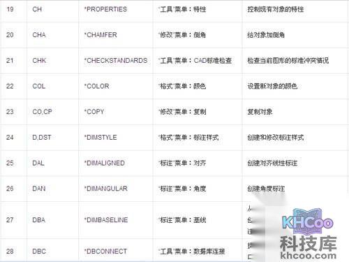 CAD命令大全表格