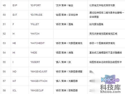 CAD命令大全表格