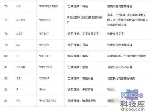 CAD命令大全表格