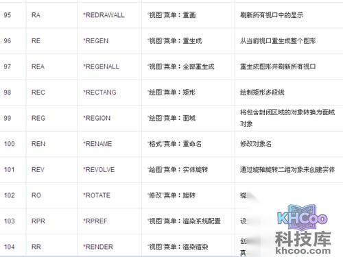 CAD命令大全表格