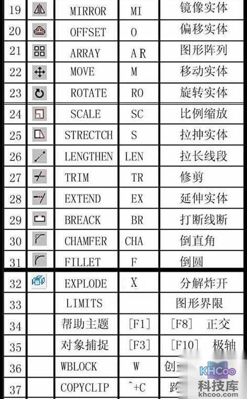 CAD常用命令、快捷键和命令说明大全