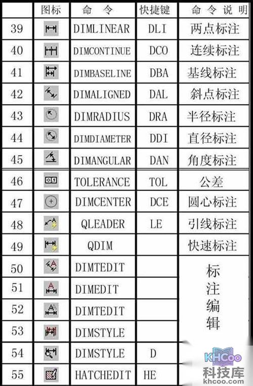 CAD常用命令、快捷键和命令说明大全