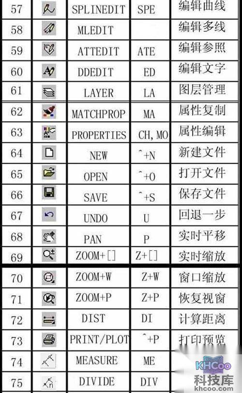 CAD常用命令、快捷键和命令说明大全