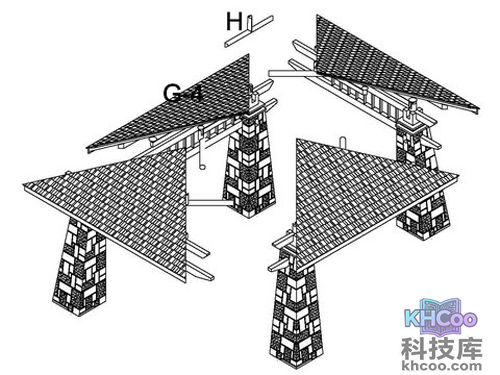 实体创建中的注意事项
