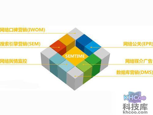 网络营销的方法有哪些