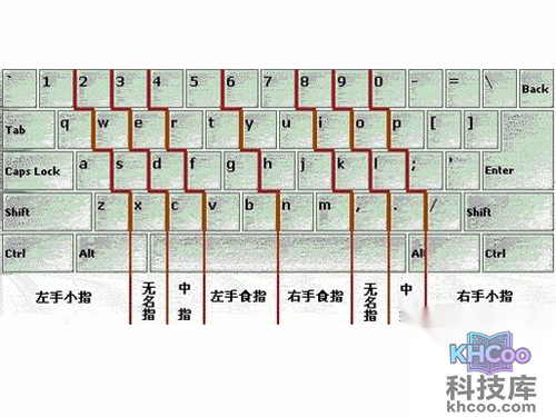 把手摆到正确的位置
