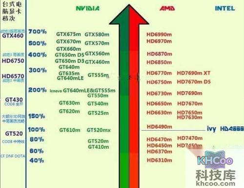 电脑硬件及电脑配置知识大全