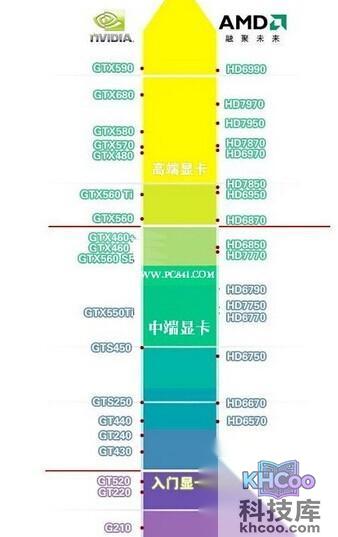 电脑硬件及电脑配置知识大全