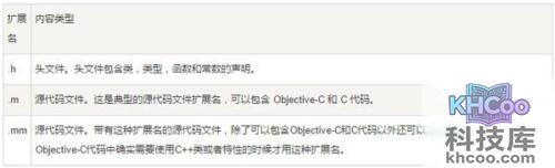 objective-c基础教程