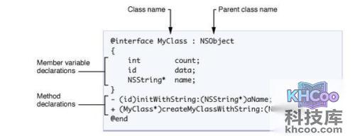 objective-c基础教程