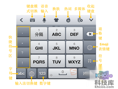 搜狗输入法切换不了怎么办