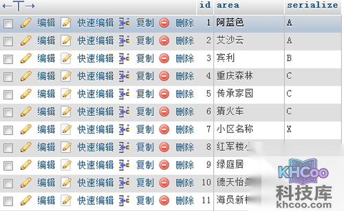 【MySQL教程】步骤14