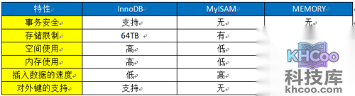 【MySQL教程】步骤16
