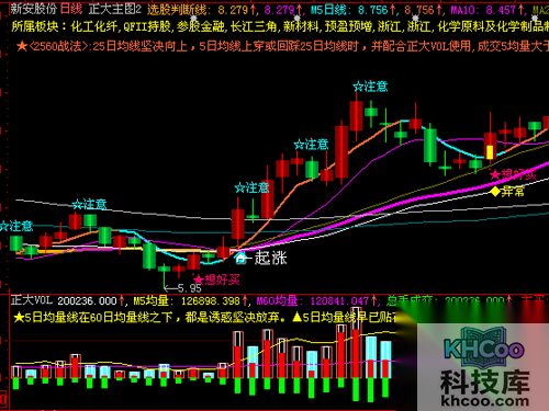 大智慧无法登陆怎么办