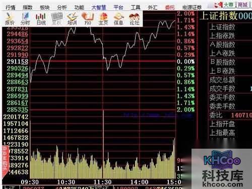 大智慧无法登陆怎么办