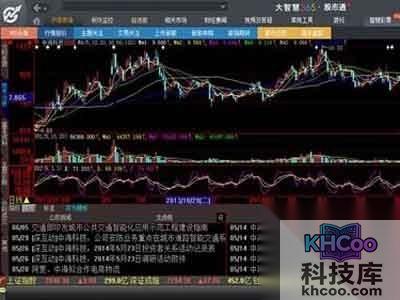 大智慧使用方法是什么