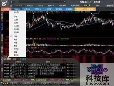 大智慧使用方法是什么