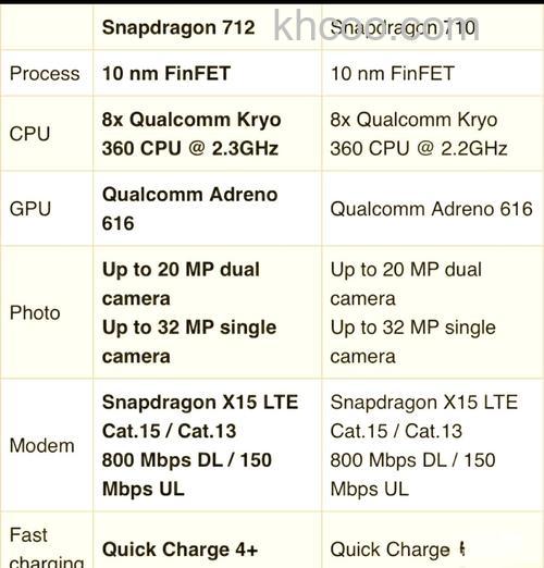 骁龙712处理器怎样